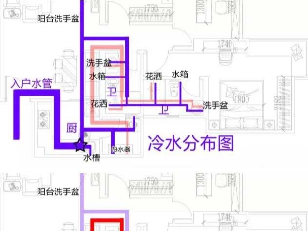 PPR水管規(guī)劃基礎(chǔ)常識，管材廠家告訴你
